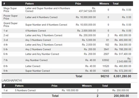 mega power 1871 results|Mega Power Lottery Results Online .